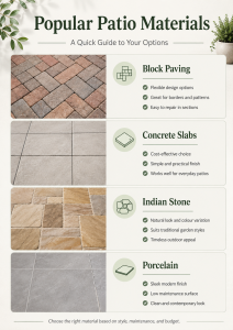 Popular Patio Materials